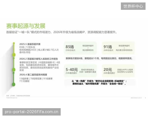 2026年密集的顶级赛事将引发巨大的流量高峰,这将是效果营销、媒体购买和内容货币化领域的一次关键战役 2026年密集的顶级赛事将引发巨大的流量高峰,这将是效果营销、媒体购买和内容货币化领域的一次关键战役